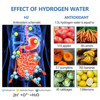 The ClearMind™ Hydrogen Water Bottle